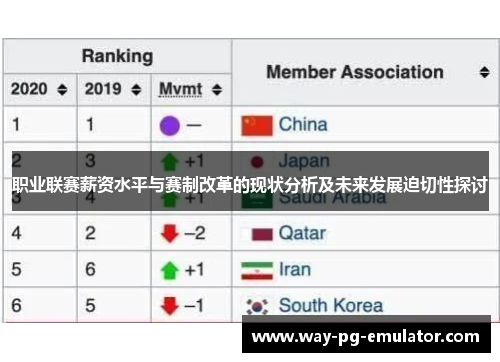 职业联赛薪资水平与赛制改革的现状分析及未来发展迫切性探讨