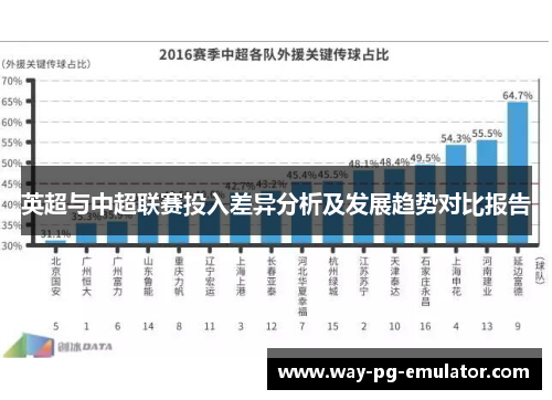 英超与中超联赛投入差异分析及发展趋势对比报告
