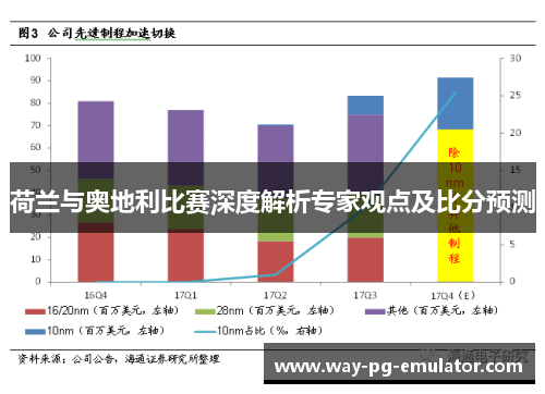 荷兰与奥地利比赛深度解析专家观点及比分预测