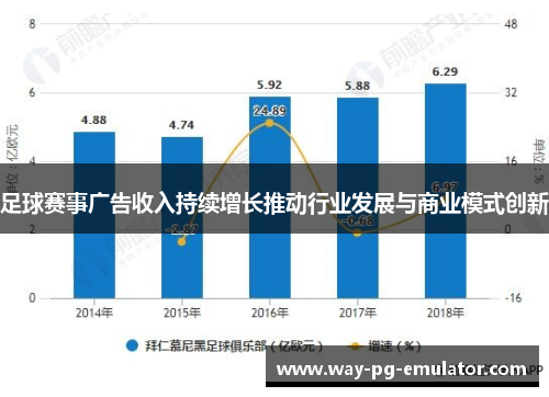 足球赛事广告收入持续增长推动行业发展与商业模式创新