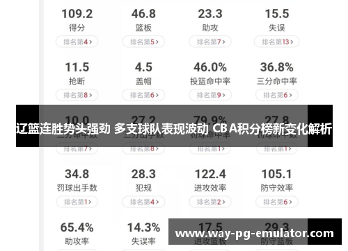 辽篮连胜势头强劲 多支球队表现波动 CBA积分榜新变化解析