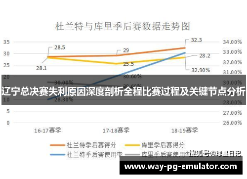 辽宁总决赛失利原因深度剖析全程比赛过程及关键节点分析 辽宁总决赛失利原因深度剖析全程比赛过程及关键节点分析