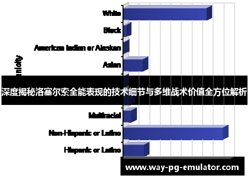 深度揭秘洛塞尔索全能表现的技术细节与多维战术价值全方位解析