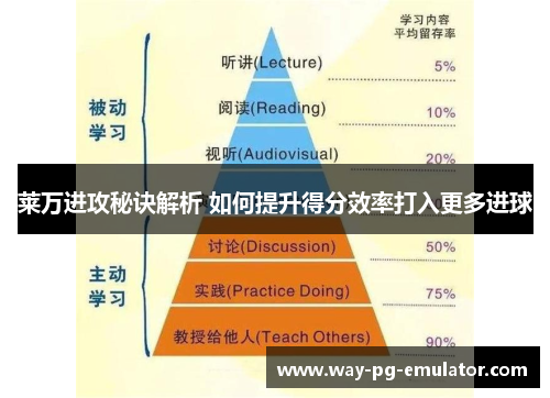 莱万进攻秘诀解析 如何提升得分效率打入更多进球