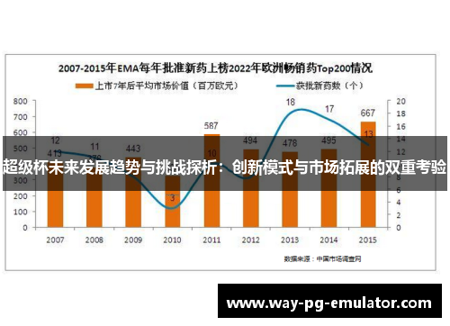 超级杯未来发展趋势与挑战探析：创新模式与市场拓展的双重考验