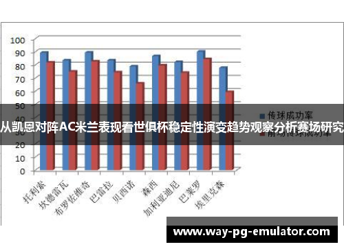 从凯恩对阵AC米兰表现看世俱杯稳定性演变趋势观察分析赛场研究 从凯恩对阵AC米兰表现看世俱杯稳定性演变趋势观察分析赛场研究
