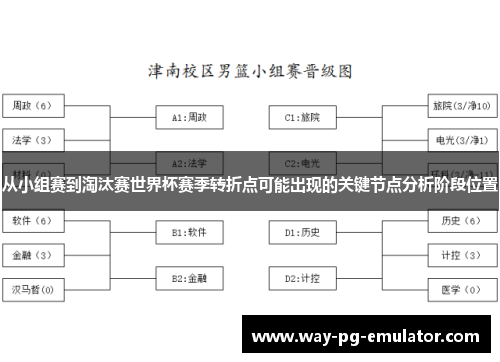 从小组赛到淘汰赛世界杯赛季转折点可能出现的关键节点分析阶段位置 从小组赛到淘汰赛世界杯赛季转折点可能出现的关键节点分析阶段位置