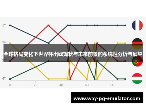 全球格局变化下世界杯出线现状与未来前景的系统性分析与展望